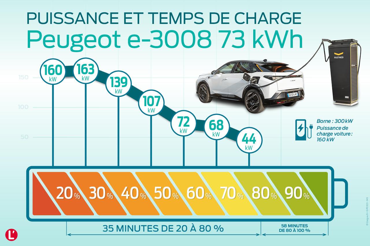 Courbe de charge d'une batterie